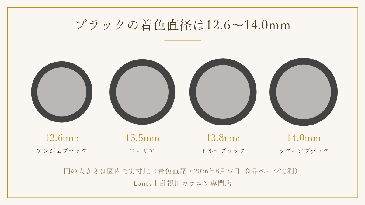 ブラックの乱視用カラコンの着色直径比較図(12.6〜14.0mm・実寸比)